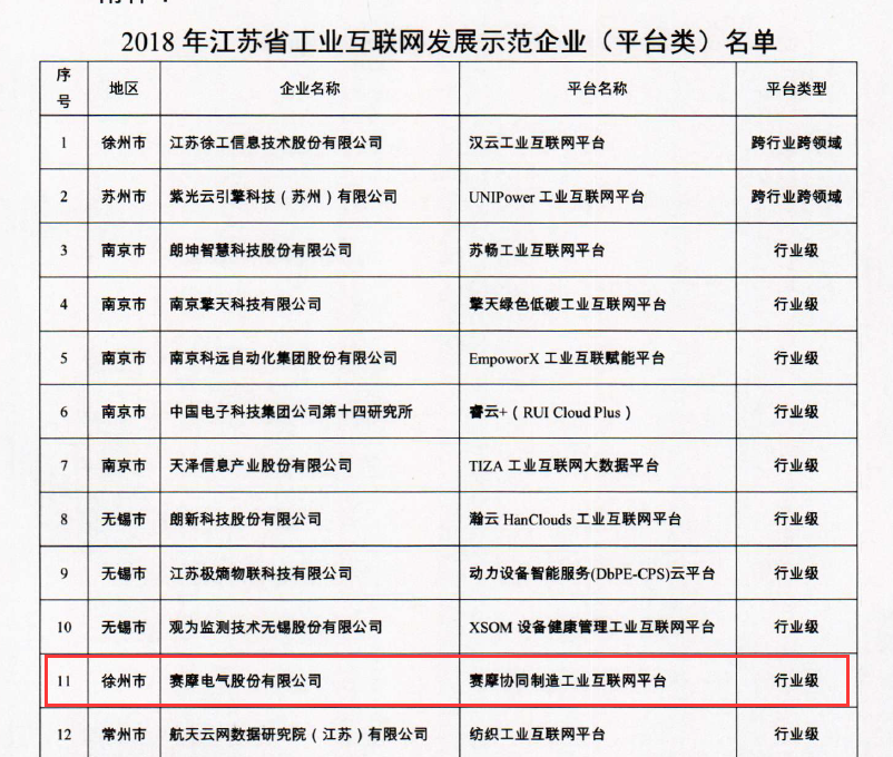 省工業互聯網平臺