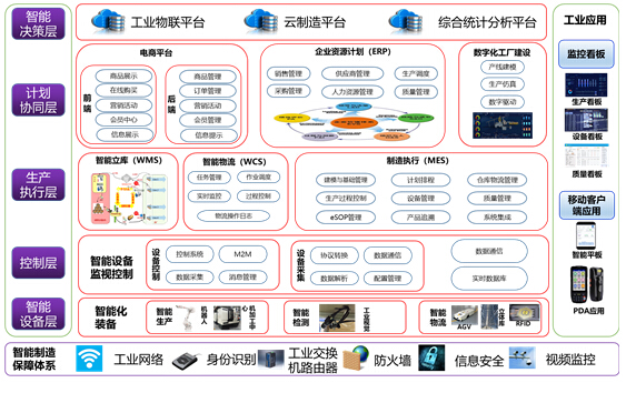 示范工廠設計藍圖
