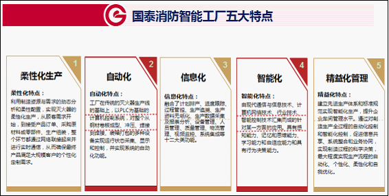 國泰消防智能工廠