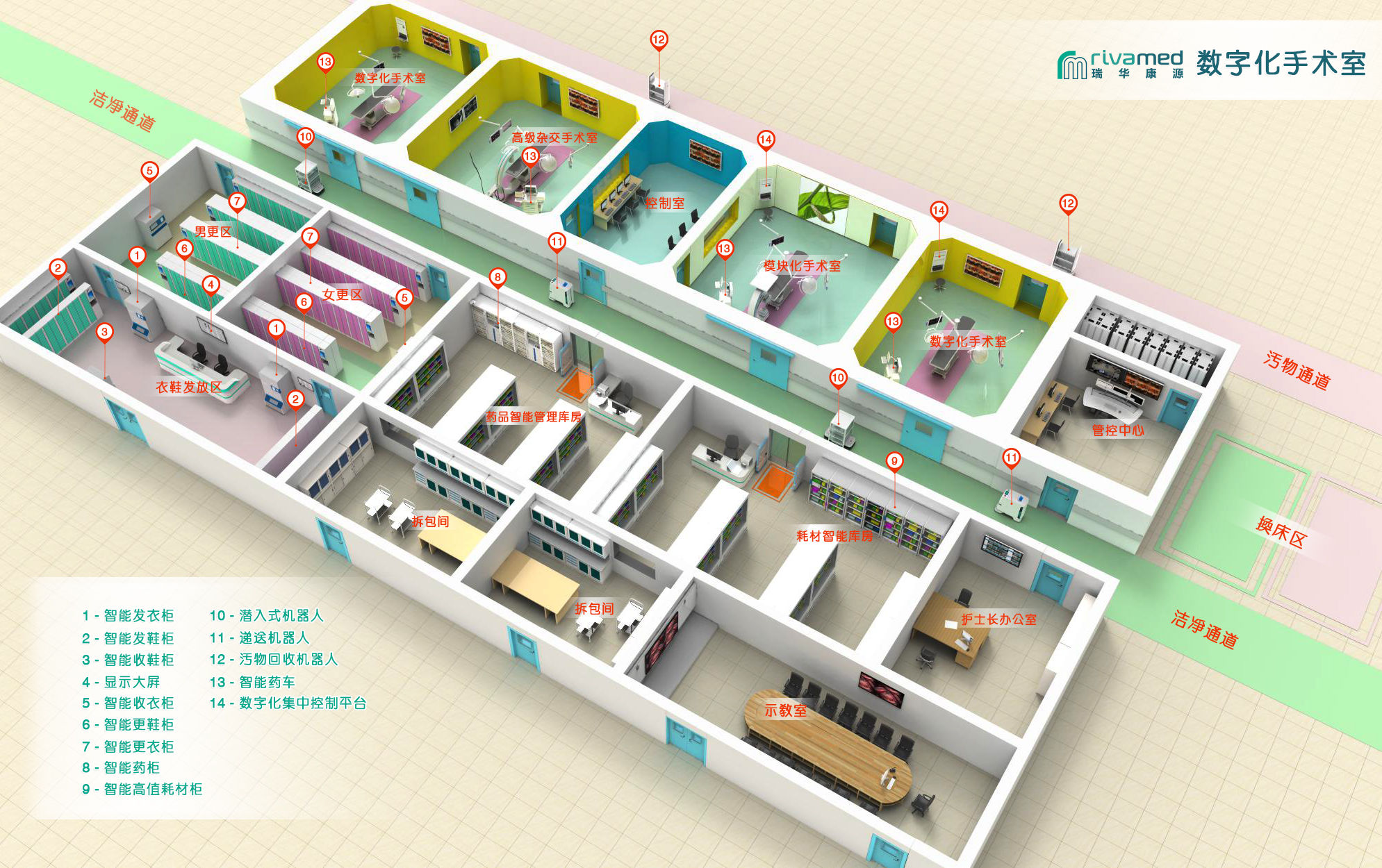 手術(shù)室行為和器械管理