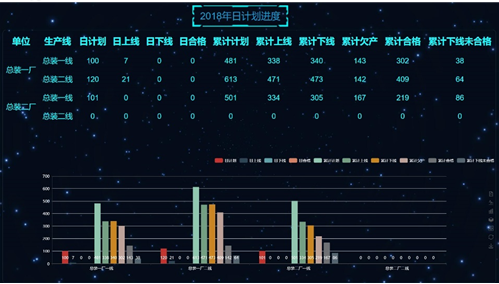 生產(chǎn)日計(jì)劃進(jìn)度展示圖