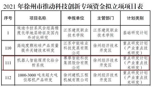 機器人智能煤質化驗分析系統獲得“徐州市推動科技創新專項資金項目”