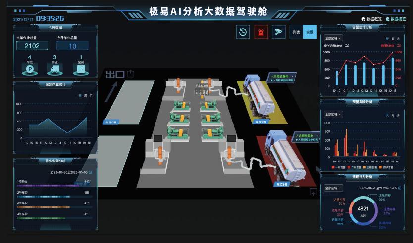 <b>人工智能+,賦能工業智能化</b>